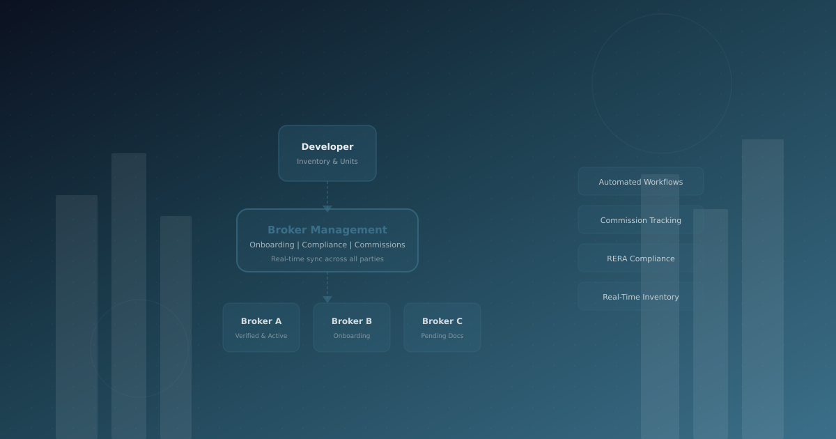 Real Estate Broker Management Software: Streamlining Onboarding, Compliance, and Commissions